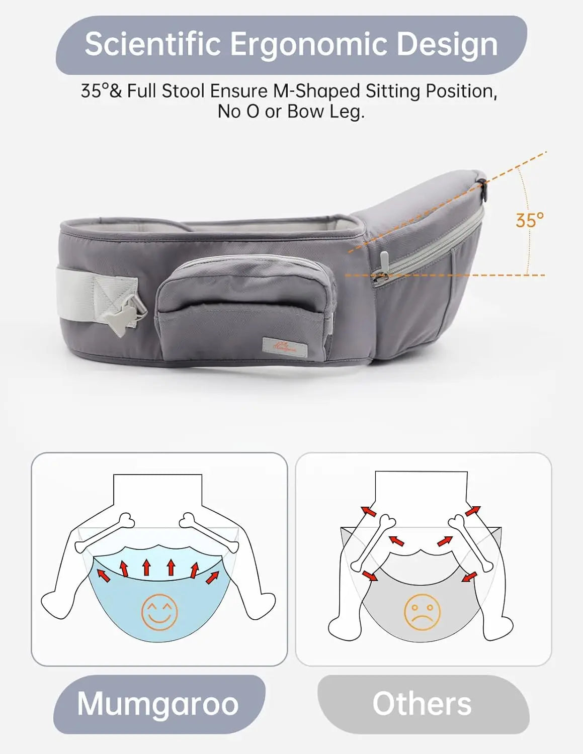 Baby Carrier Newborn to Toddler, All Seasons